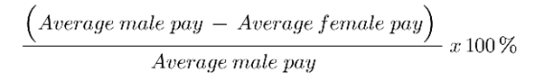 A formula stating: Open brackets Average male pay minus Average female pay Close brackets, divided by Average male pay multiplied by 100 percent
